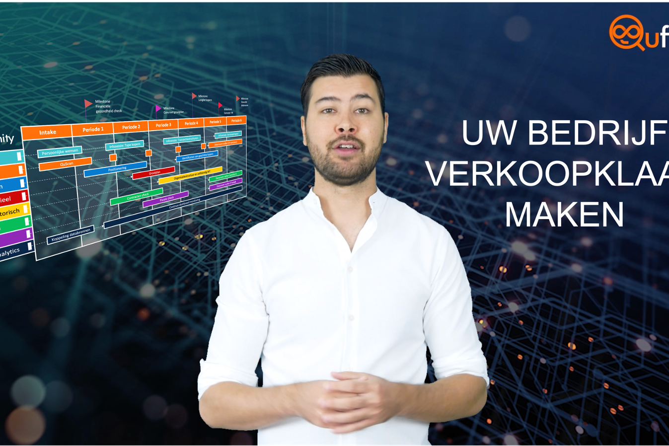 Qufinity verkoopklaar maken