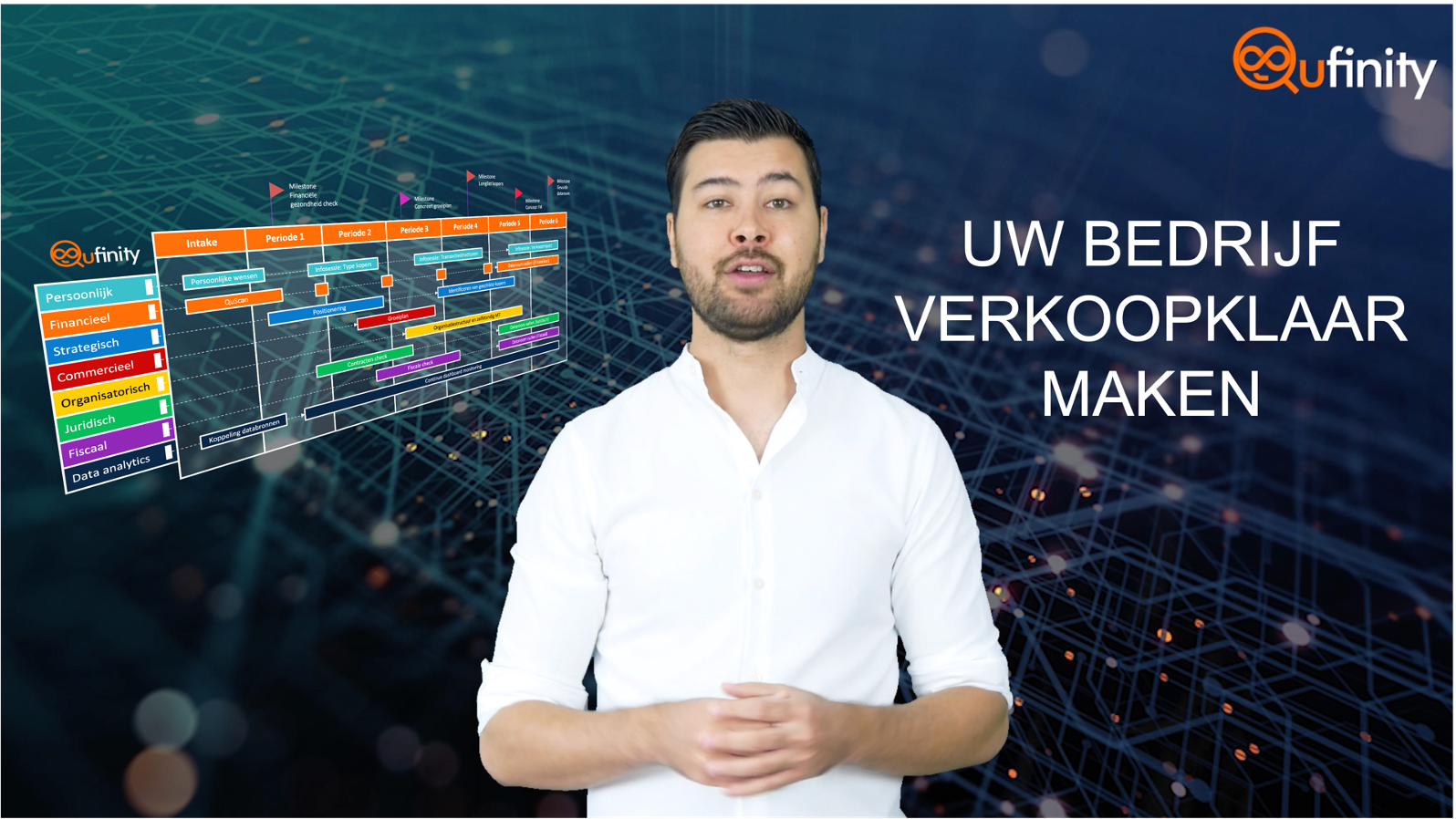 Qufinity verkoopklaar maken