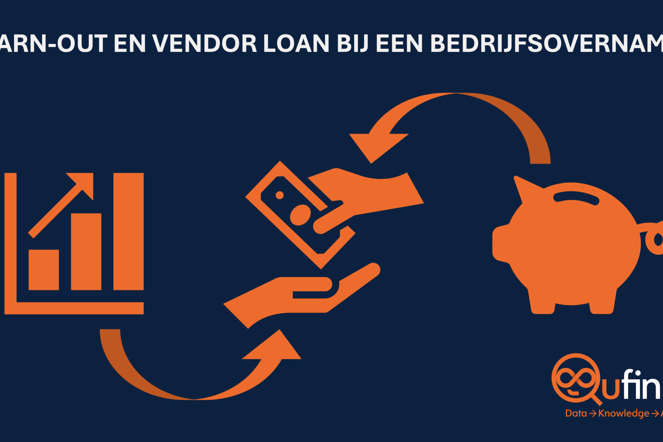 Earn-out Vendor loan AGL verschillen kenmerken Verkoop Bedrijf Verkoopproces Fusie & Overname M&A Qufinity