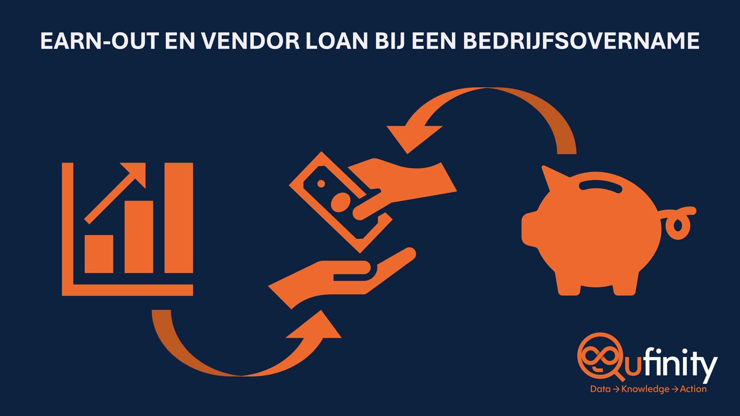 Earn-out Vendor loan AGL verschillen kenmerken Verkoop Bedrijf Verkoopproces Fusie & Overname M&A Qufinity